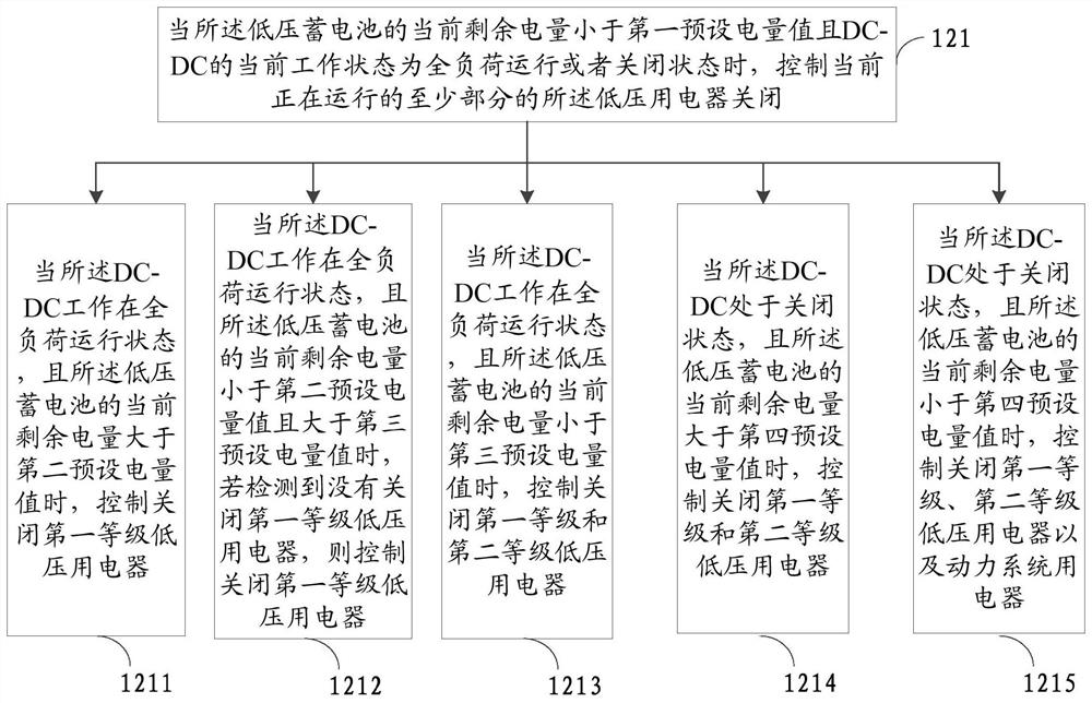 A control method, device, and equipment for a low-voltage power supply of an electric vehicle, and the vehicle