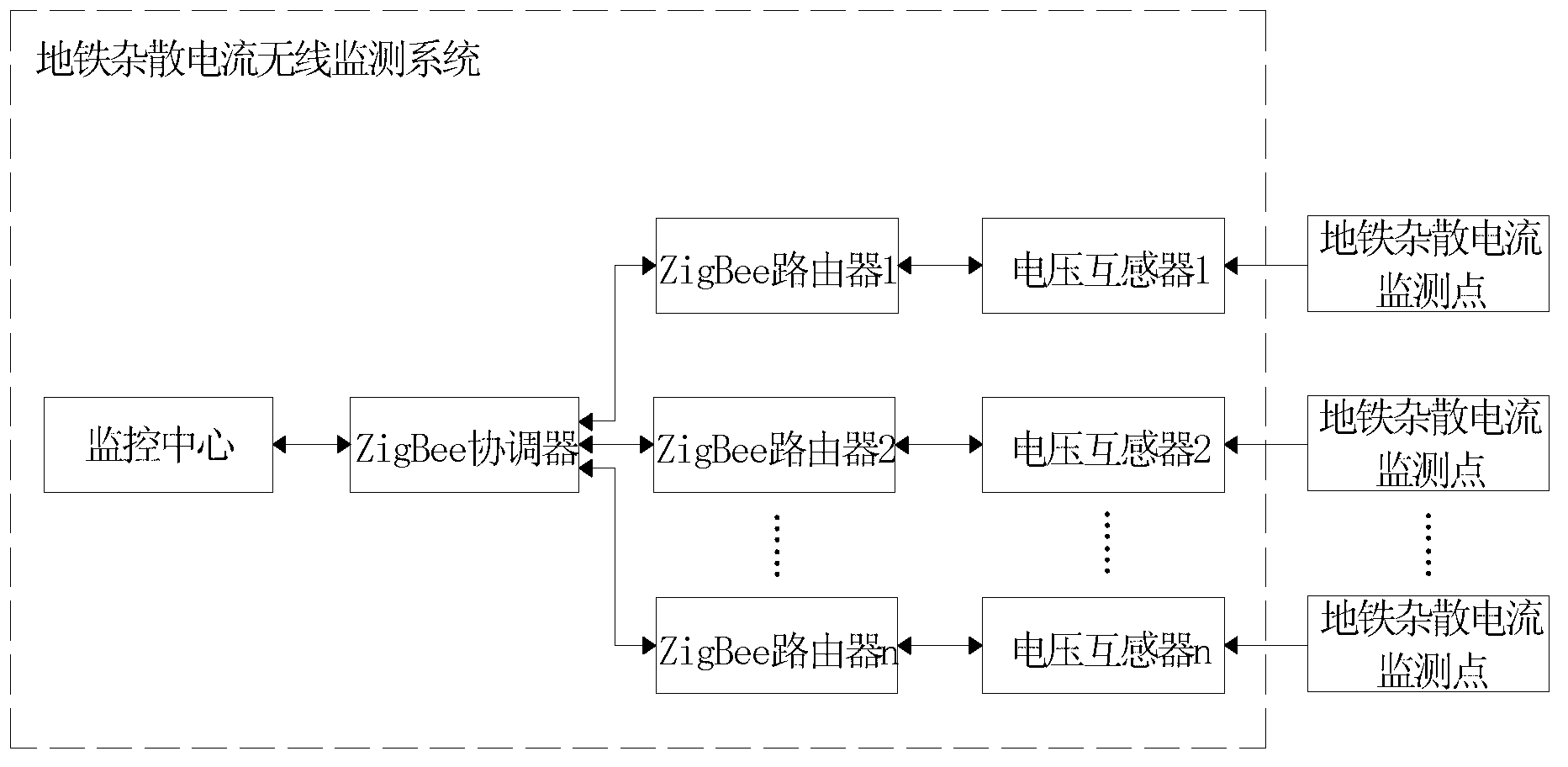 Metro stray current wireless monitoring system and method