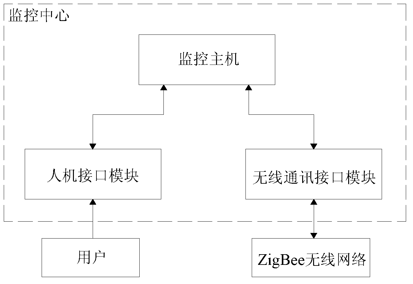 Metro stray current wireless monitoring system and method