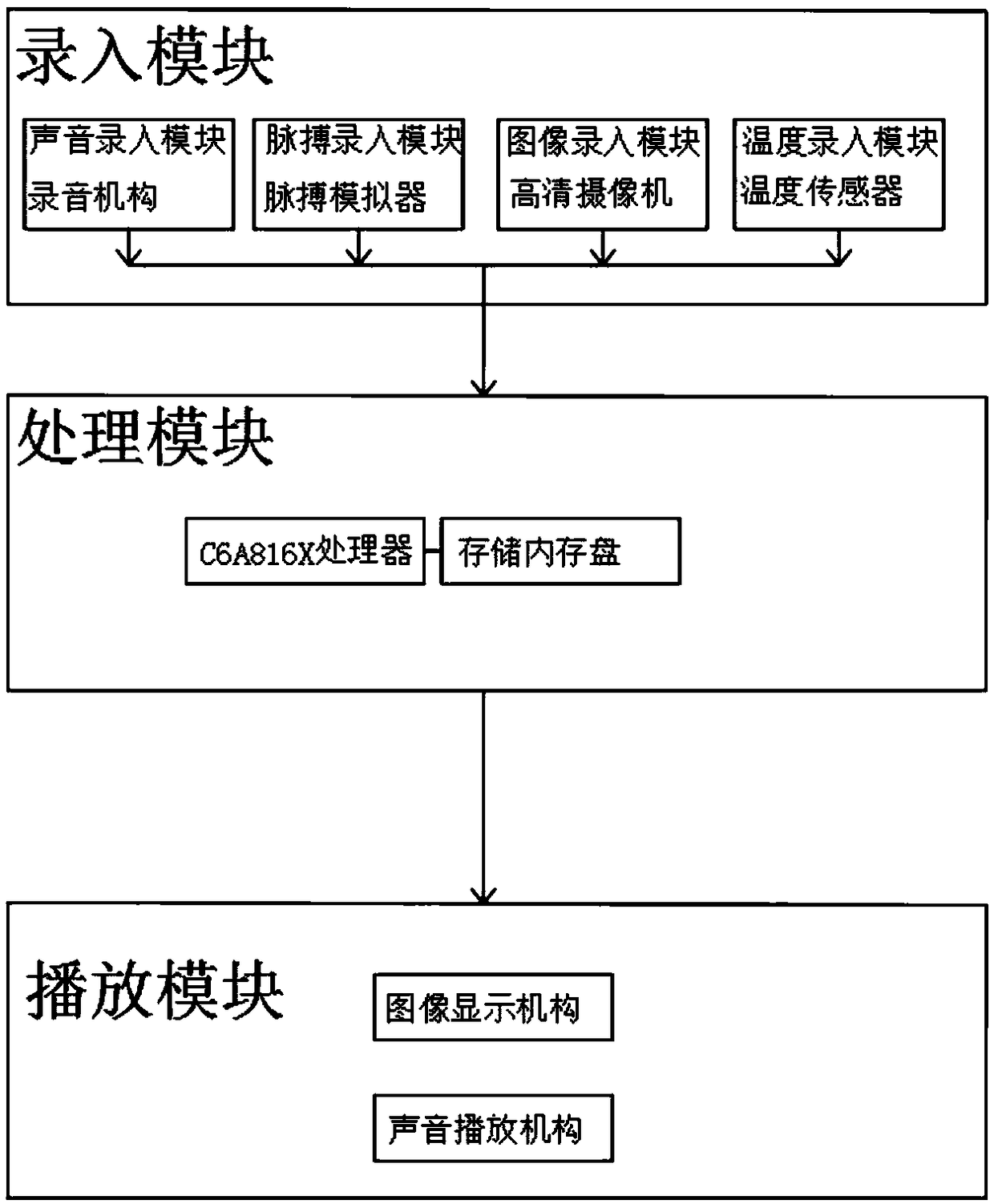 Psychological testing device and testing method thereof