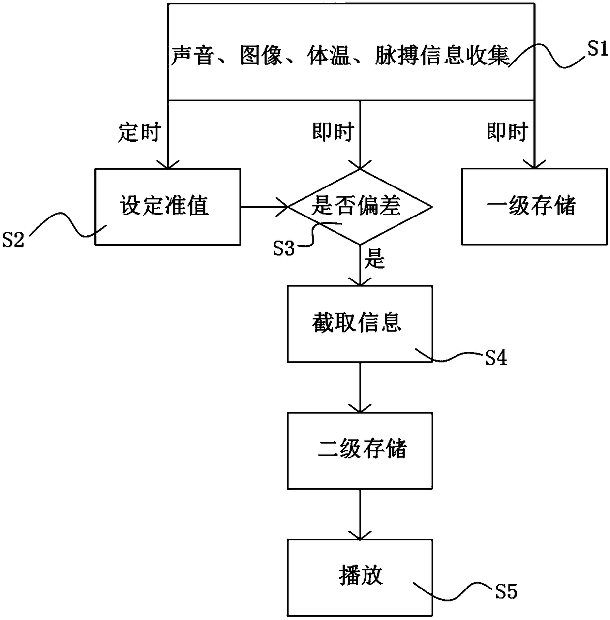 Psychological testing device and testing method thereof