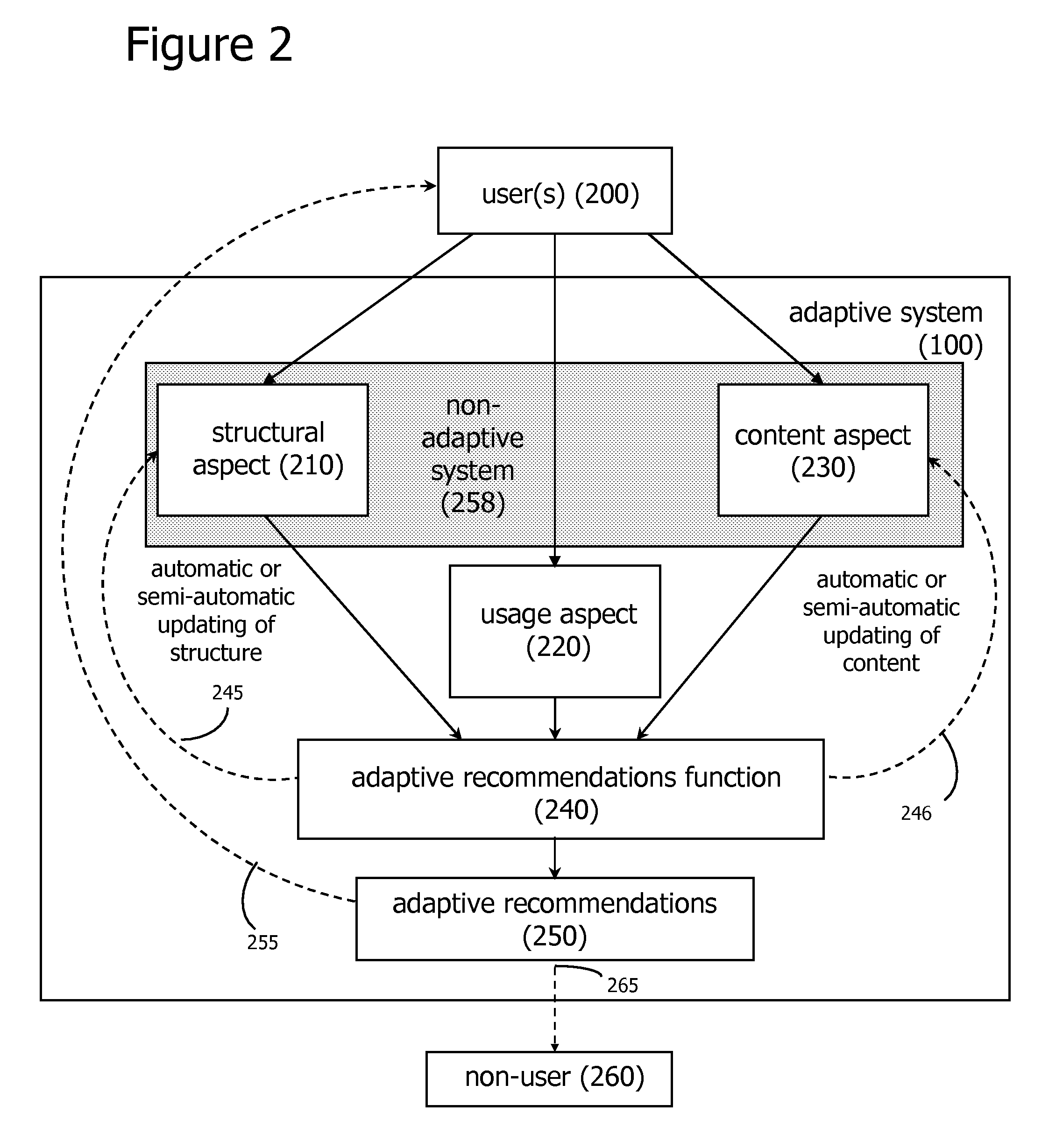 Adaptive Social and Process Network Systems