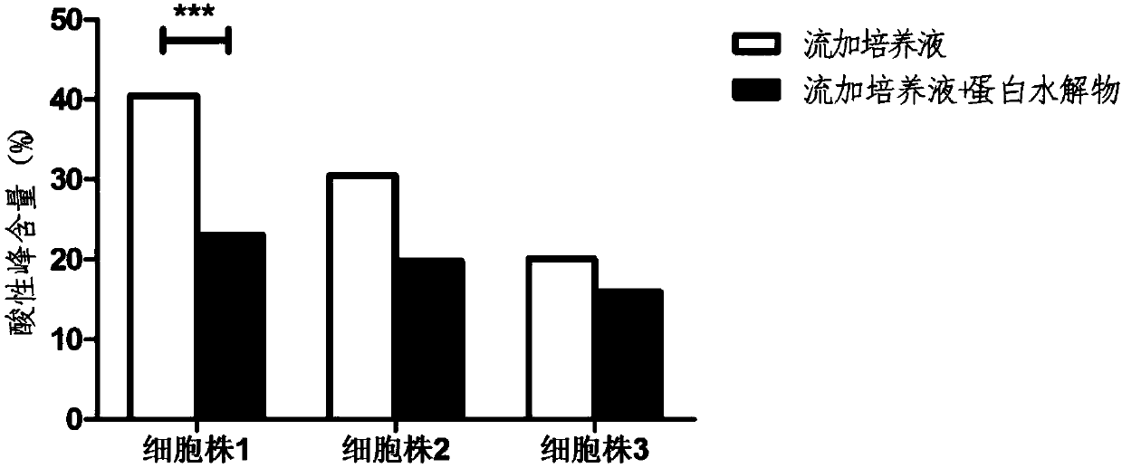 Antibody production method