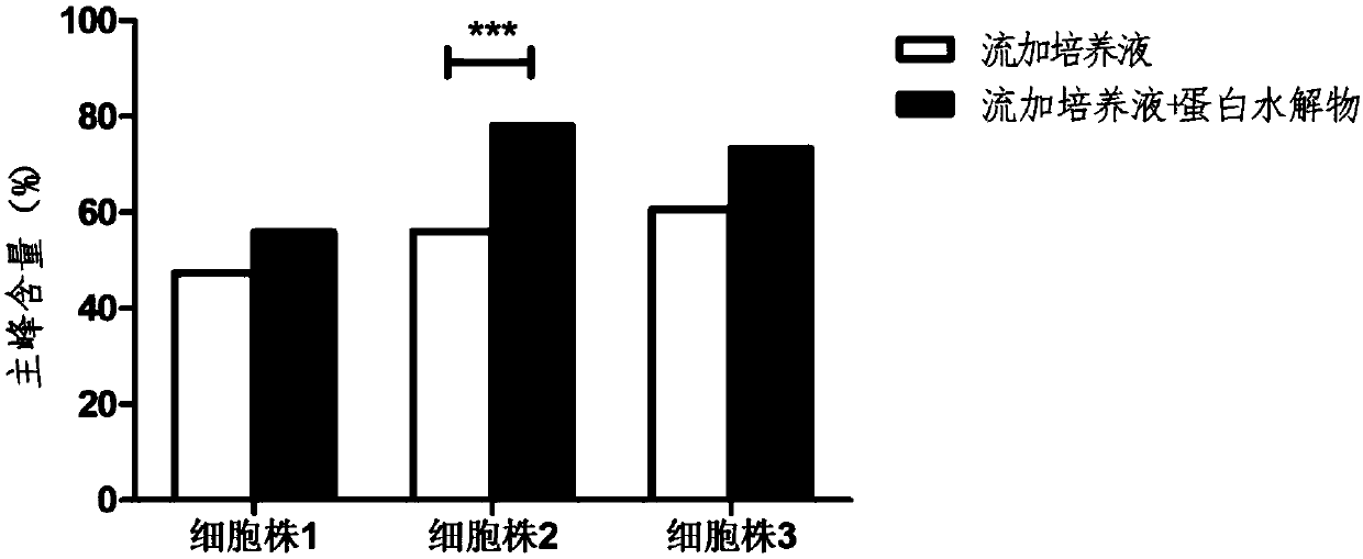 Antibody production method