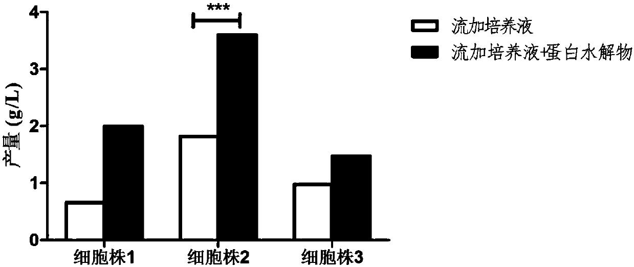 Antibody production method