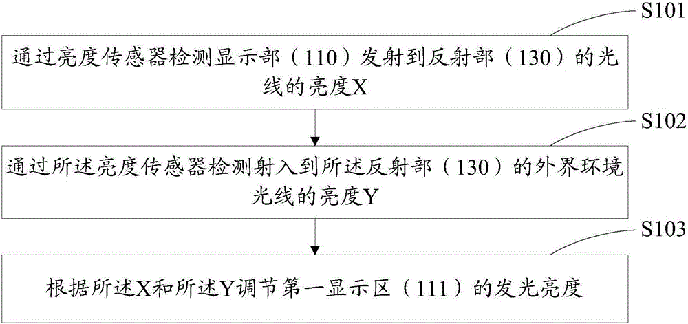 Display screen and terminal