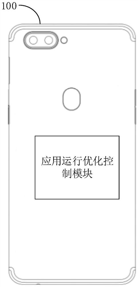 Application operation optimization control method and related products