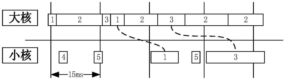 Application operation optimization control method and related products