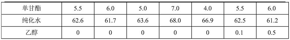 A kind of emulsifiable cream with anti-inflammatory, antipruritic and antibacterial effects and preparation method thereof