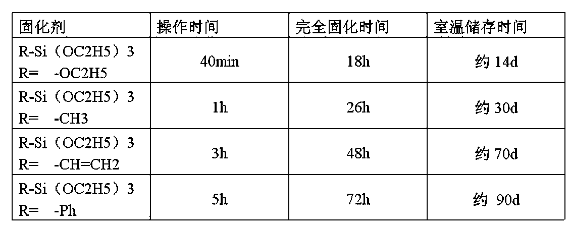 Dual components condensed type room temperature cured high conductive silicone rubber adhesive and application method thereof