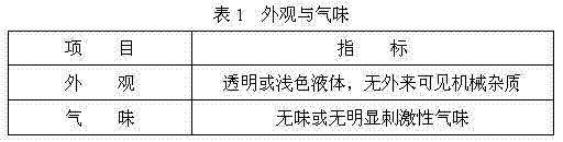 Dust suppression and antifreezing solution for coal transportation and preparation method thereof