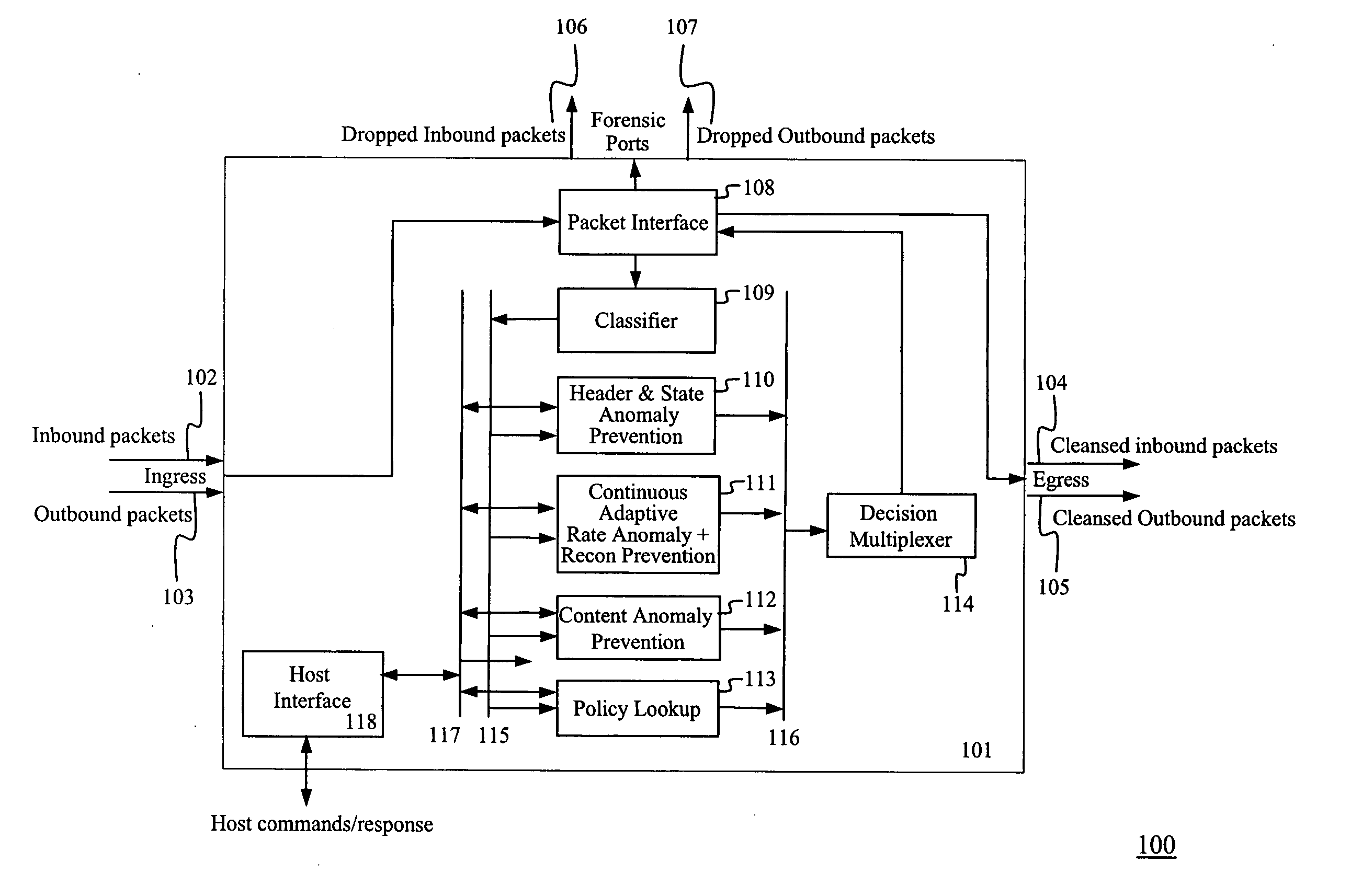 System and method for integrated header, state, rate and content anomaly prevention for domain name service