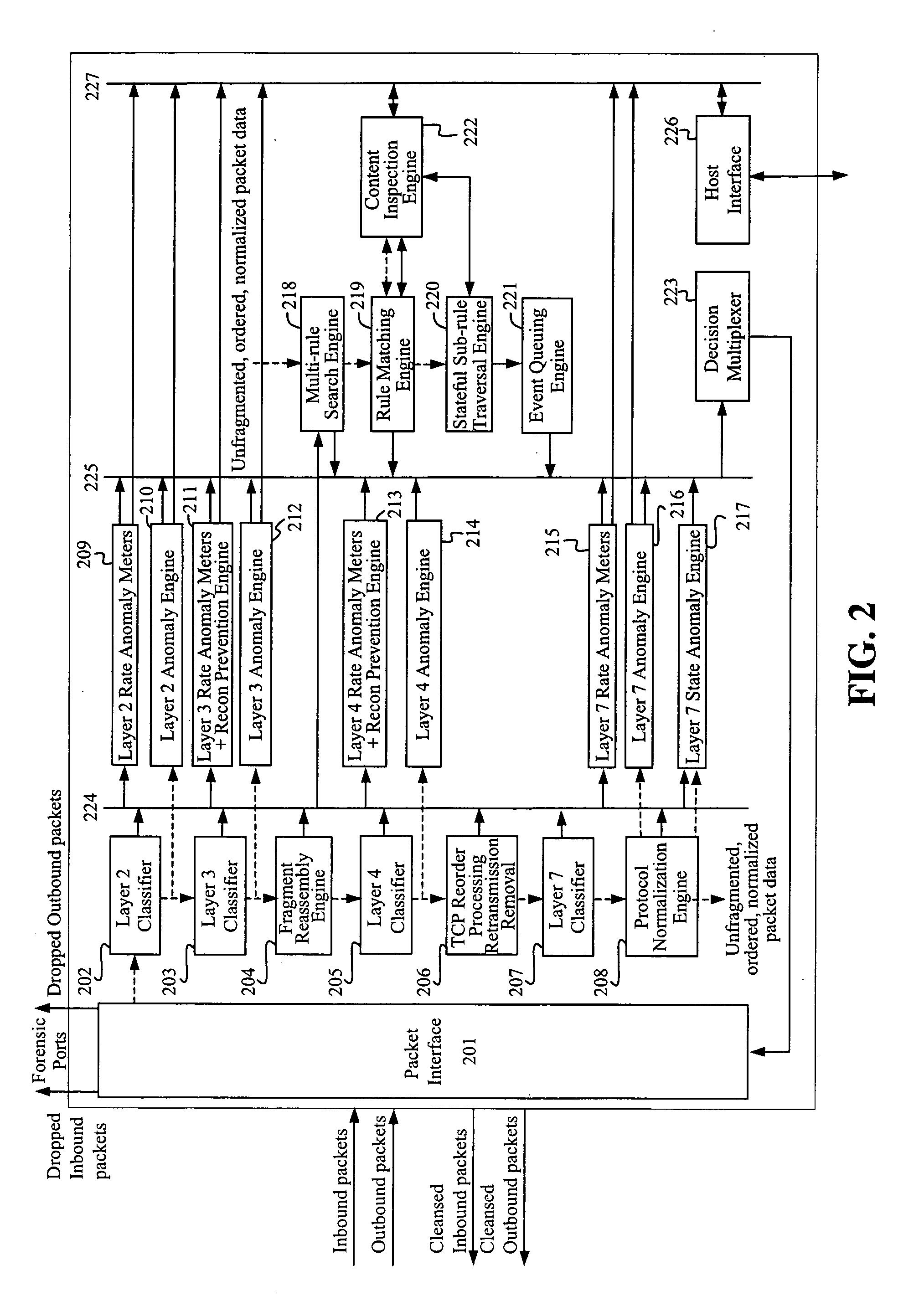 System and method for integrated header, state, rate and content anomaly prevention for domain name service