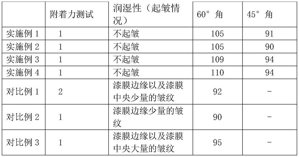 A water-based overprint high-hydroxyl acrylic resin and its preparation method