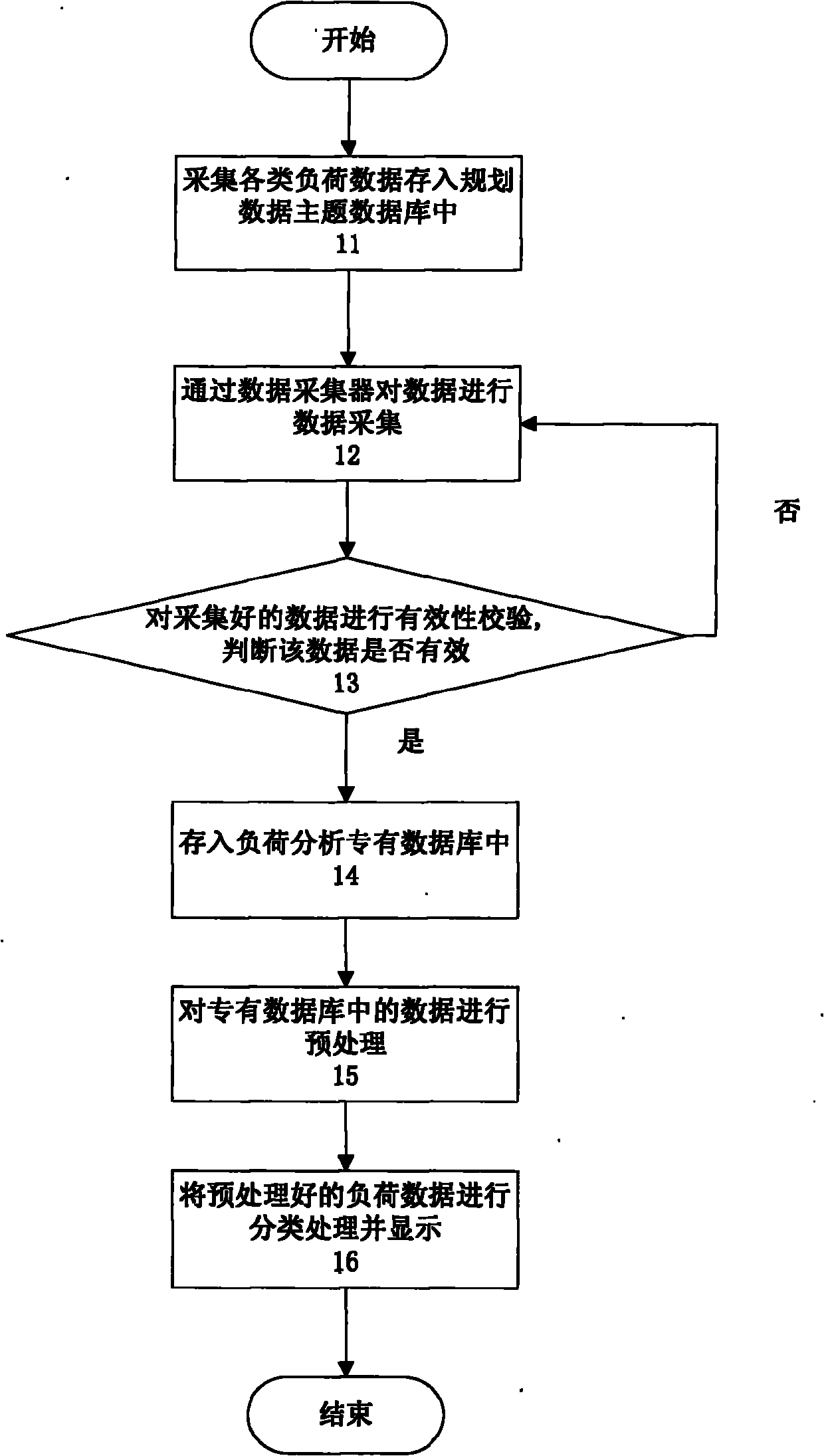 Method for processing computer-assisted network load analysis information