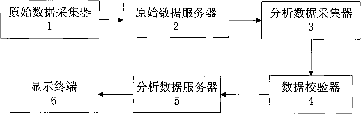 Method for processing computer-assisted network load analysis information