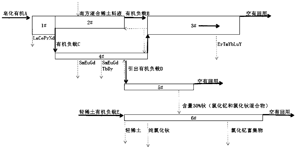 Holmium oxide separation process