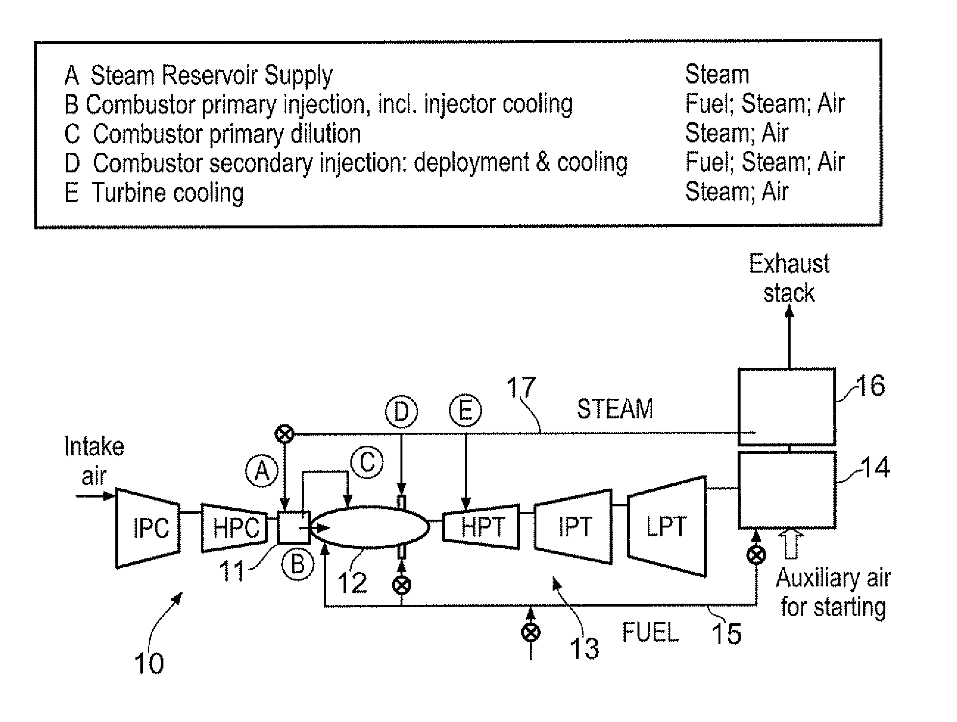 Steam injected gas turbine engine