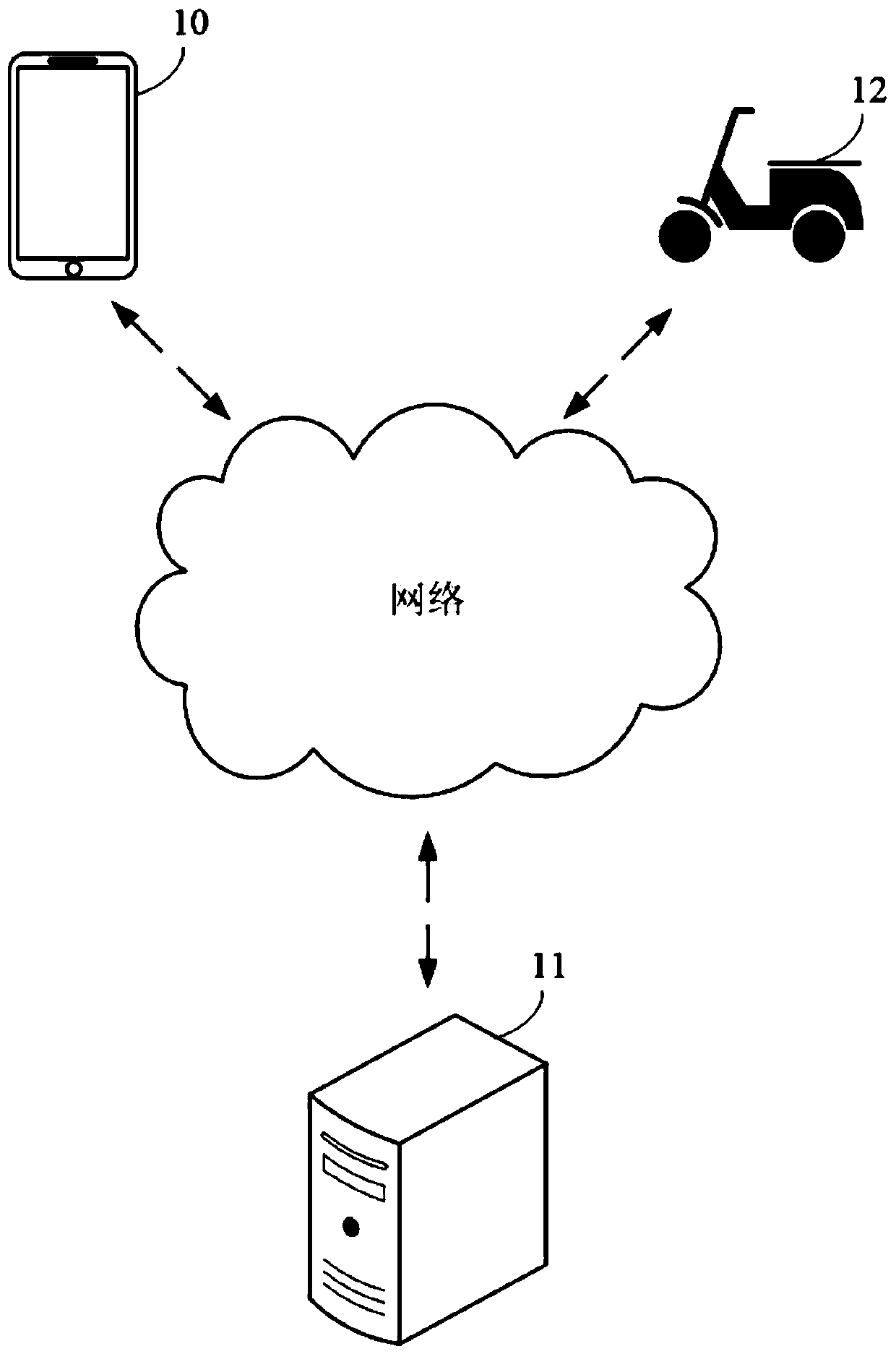 Task data processing method and device, readable storage medium and electronic equipment