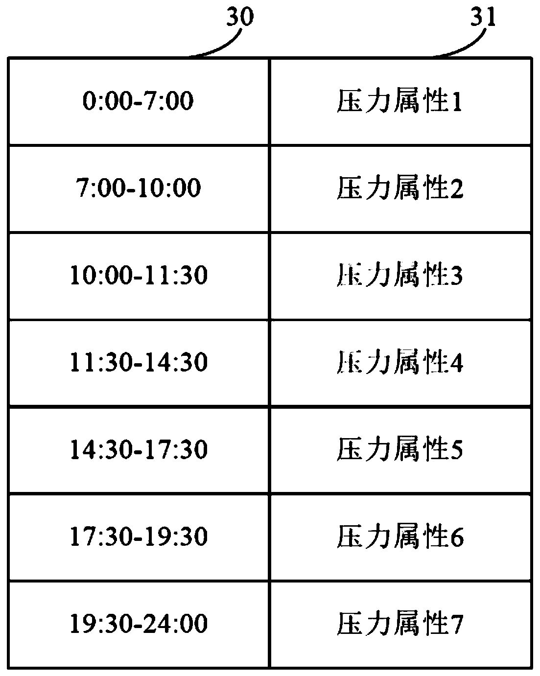 Task data processing method and device, readable storage medium and electronic equipment