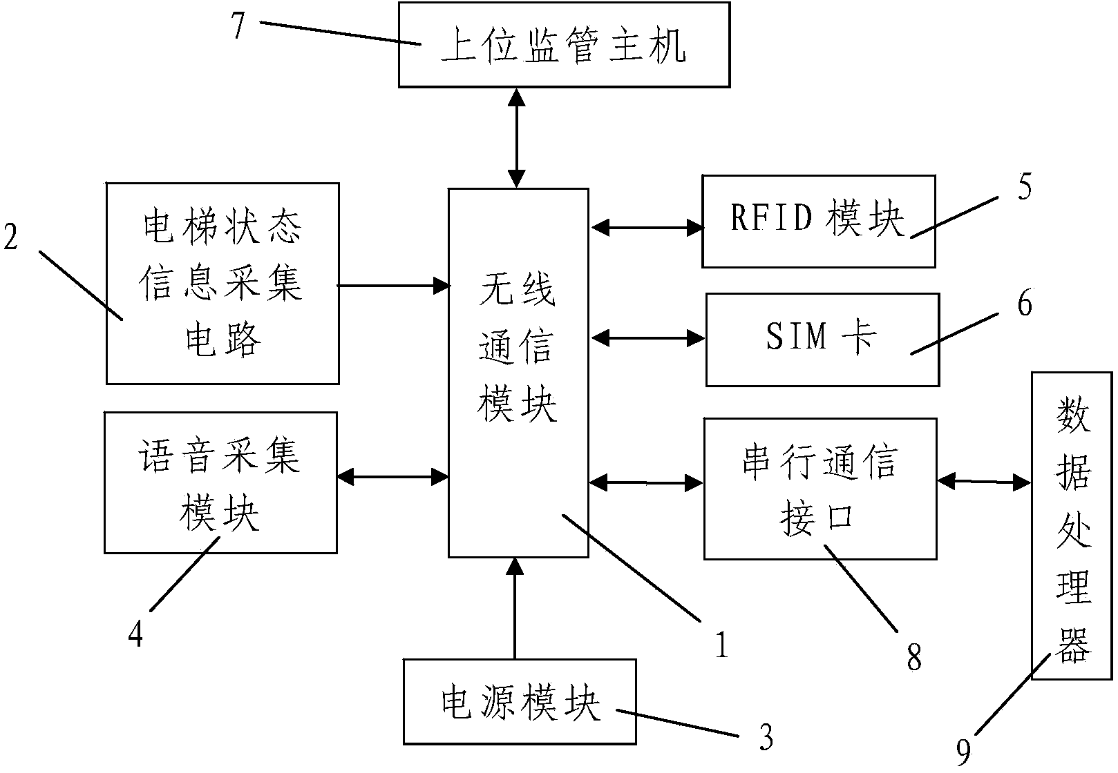 Data processing method used for elevator remote supervising terminal