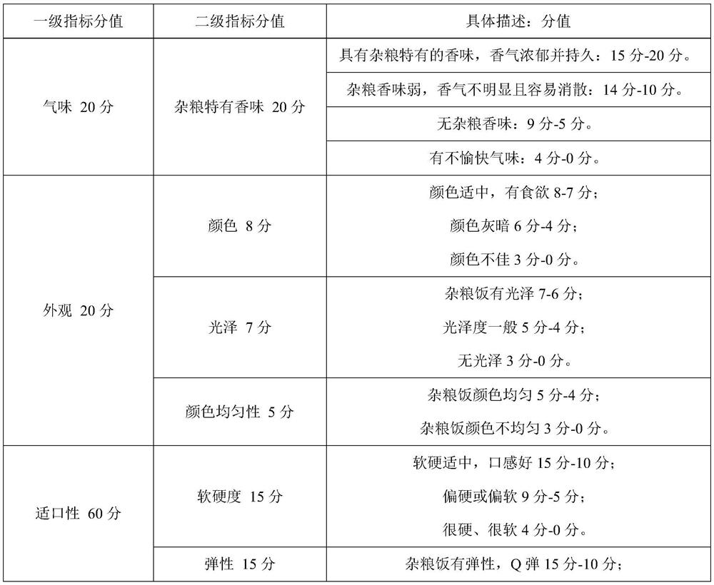 Preparation method of high-taste soaking-free whole-grain coarse cereal rice