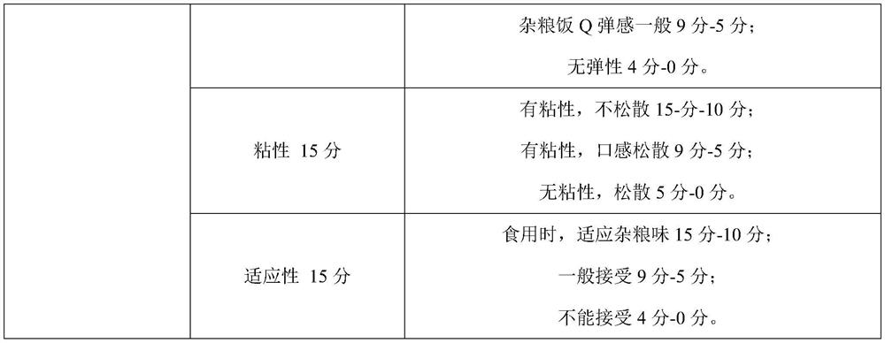 Preparation method of high-taste soaking-free whole-grain coarse cereal rice