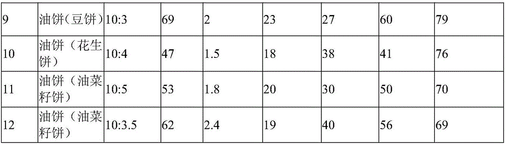 Method and ecological recirculating culture method for treating livestock and poultry manure by using Hermetia illucens