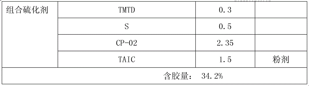 Sheath rubber for rubber sheath flexible cables