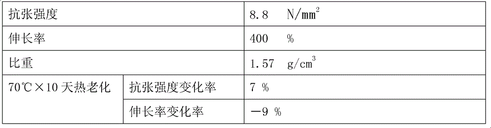 Sheath rubber for rubber sheath flexible cables