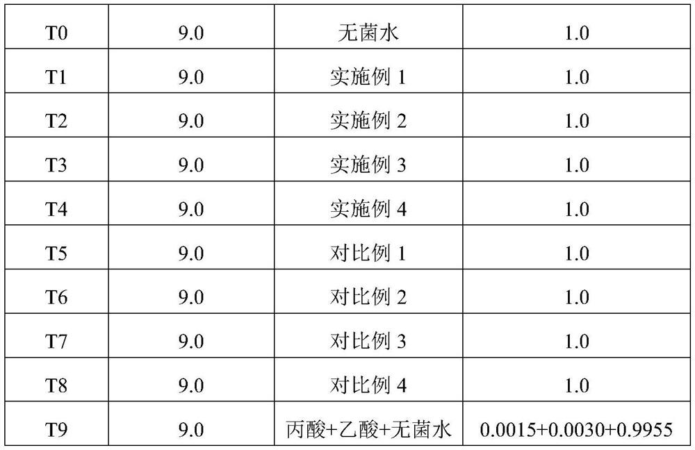 A kind of silage additive with peracidified biogas slurry as main raw material and its preparation method and application