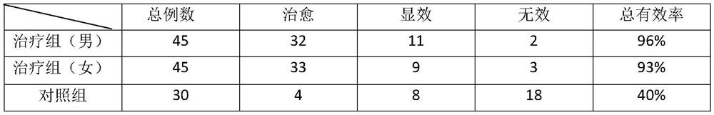 Traditional Chinese medicine health-preserving medicinal mud and preparation method thereof