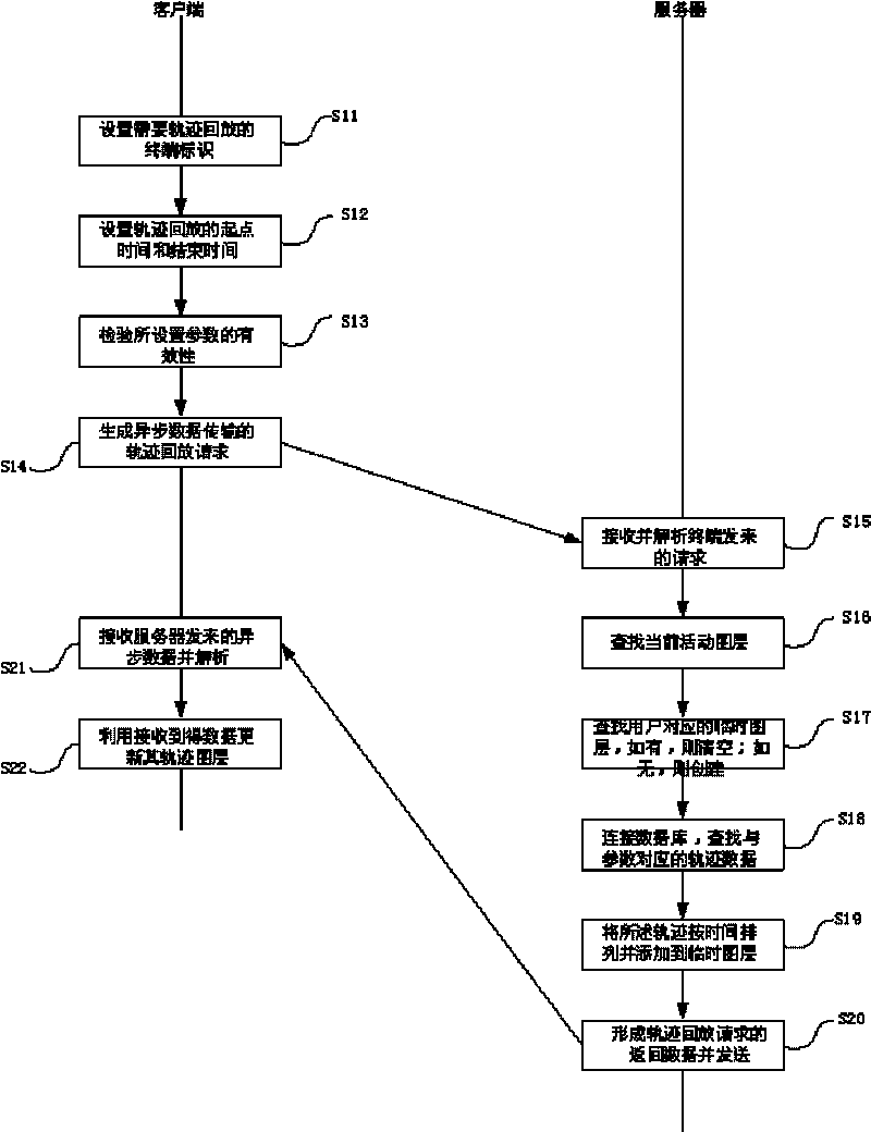 Method and system for realizing terminal track playback in network geographic information system