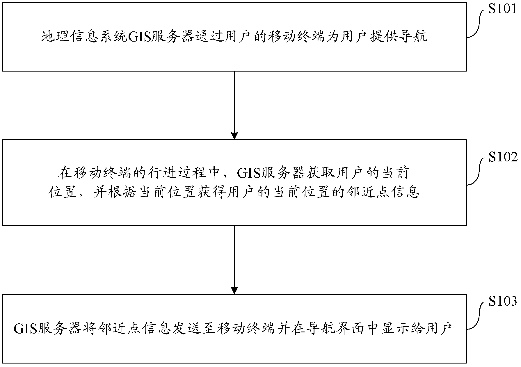 Method providing information for moving mobile terminal, and system and server thereof