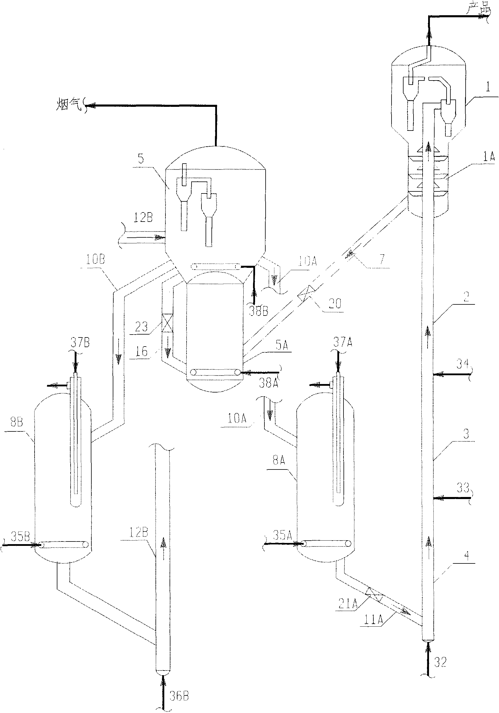 Method and device for fluidized catalytic conversion