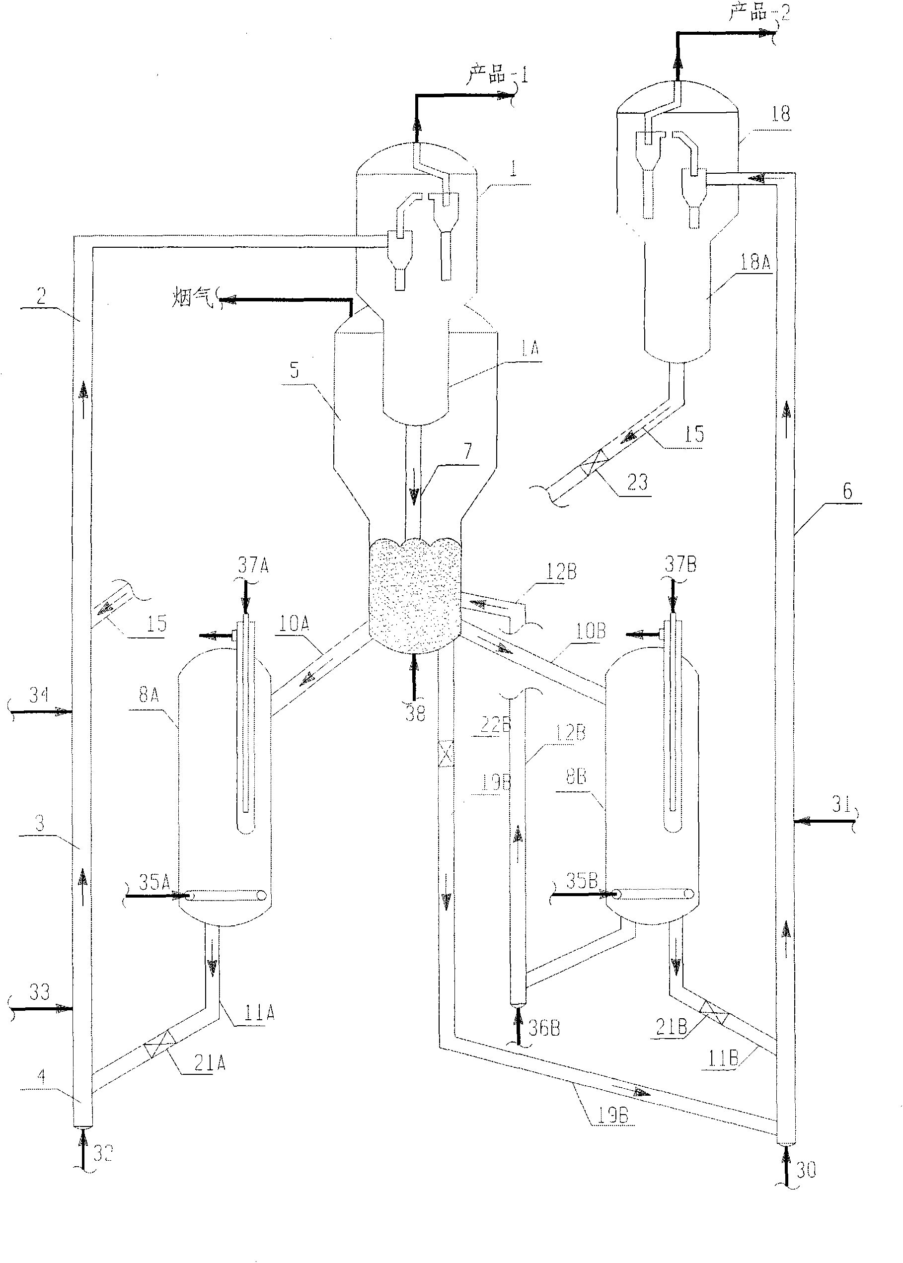 Method and device for fluidized catalytic conversion