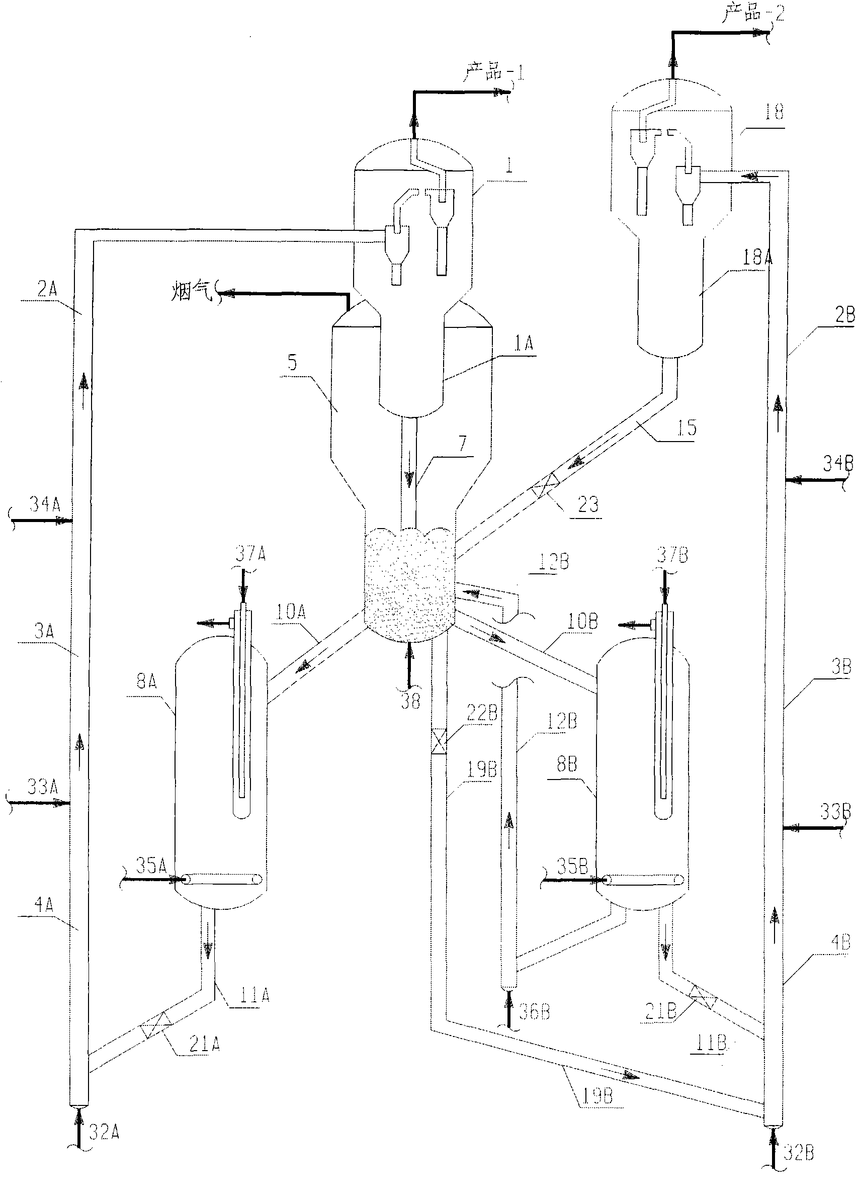 Method and device for fluidized catalytic conversion