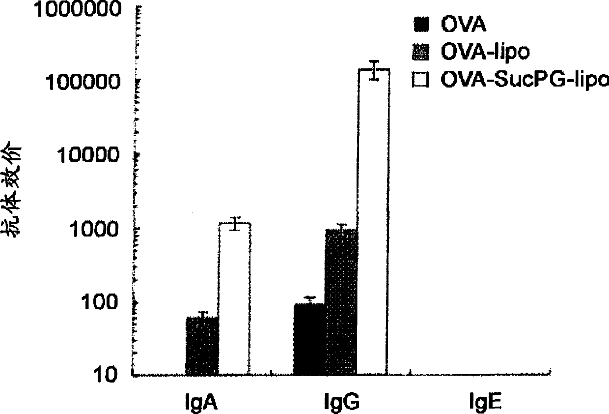 Novel vaccine carrier