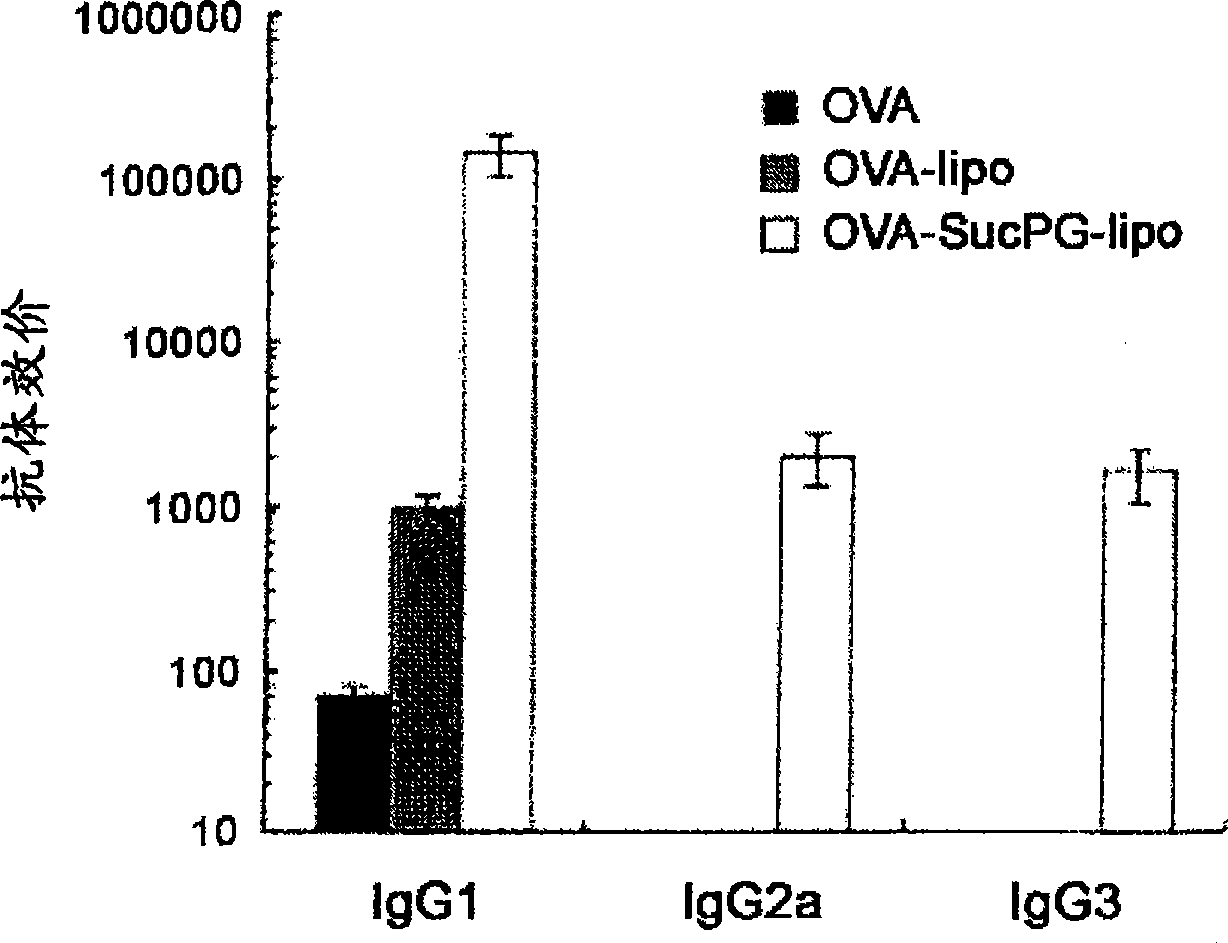 Novel vaccine carrier