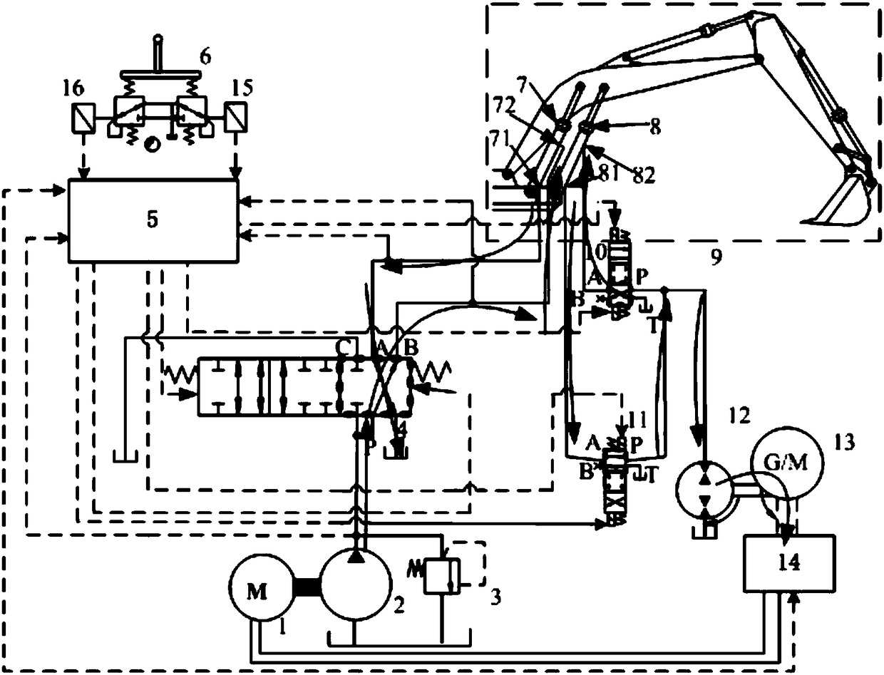 An electrical balanced oil cylinder potential energy recovery system