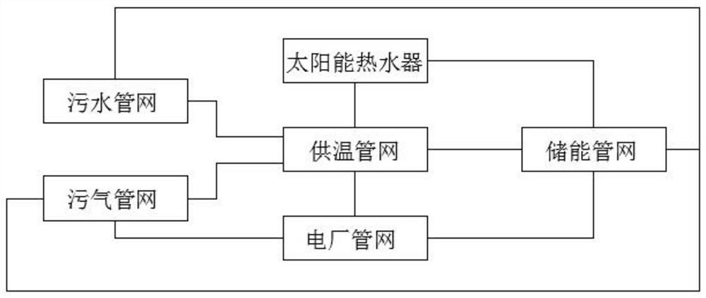 Photovoltaic and photo-thermal renewable energy multi-storage recycling system