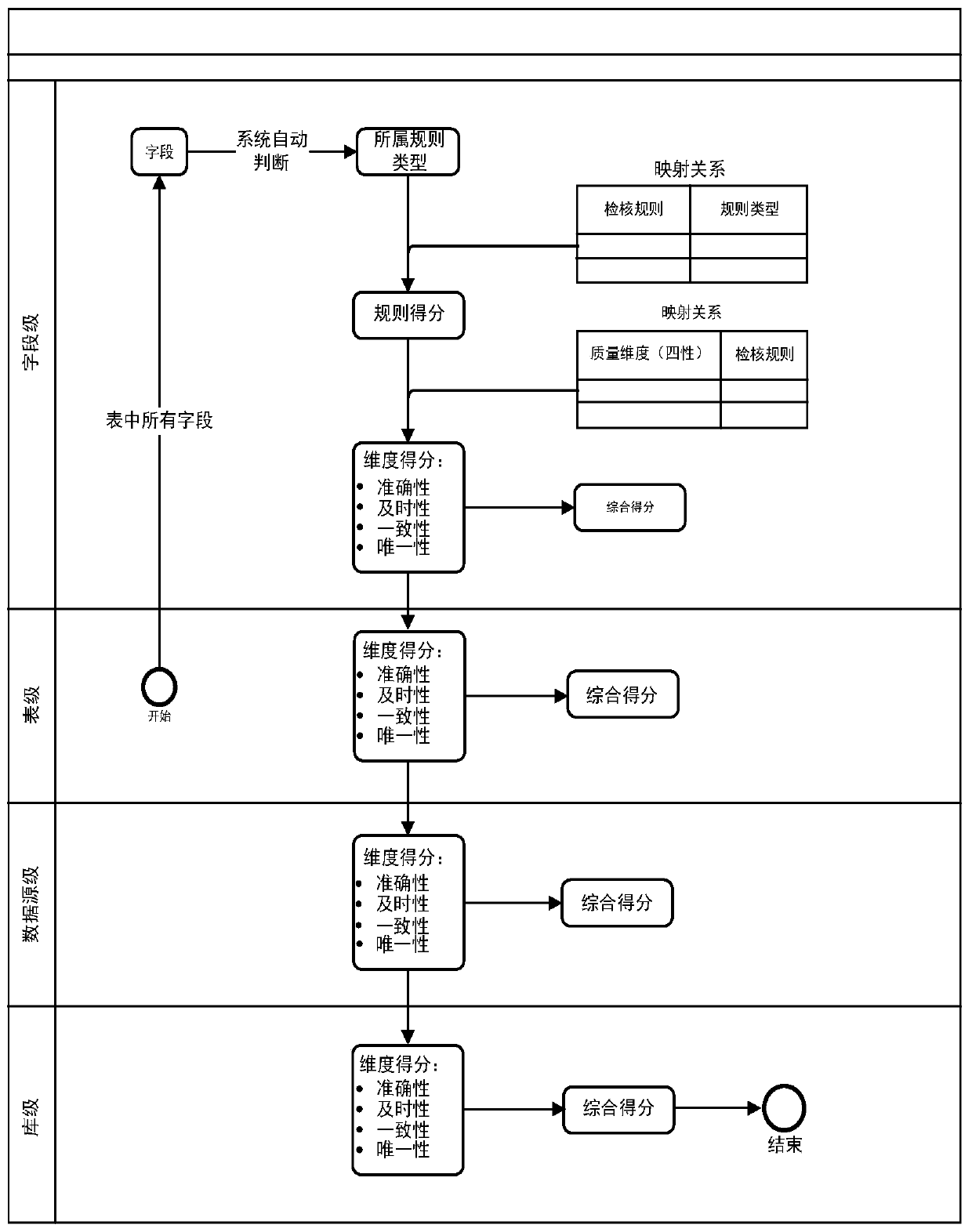 Data quality detection method and device