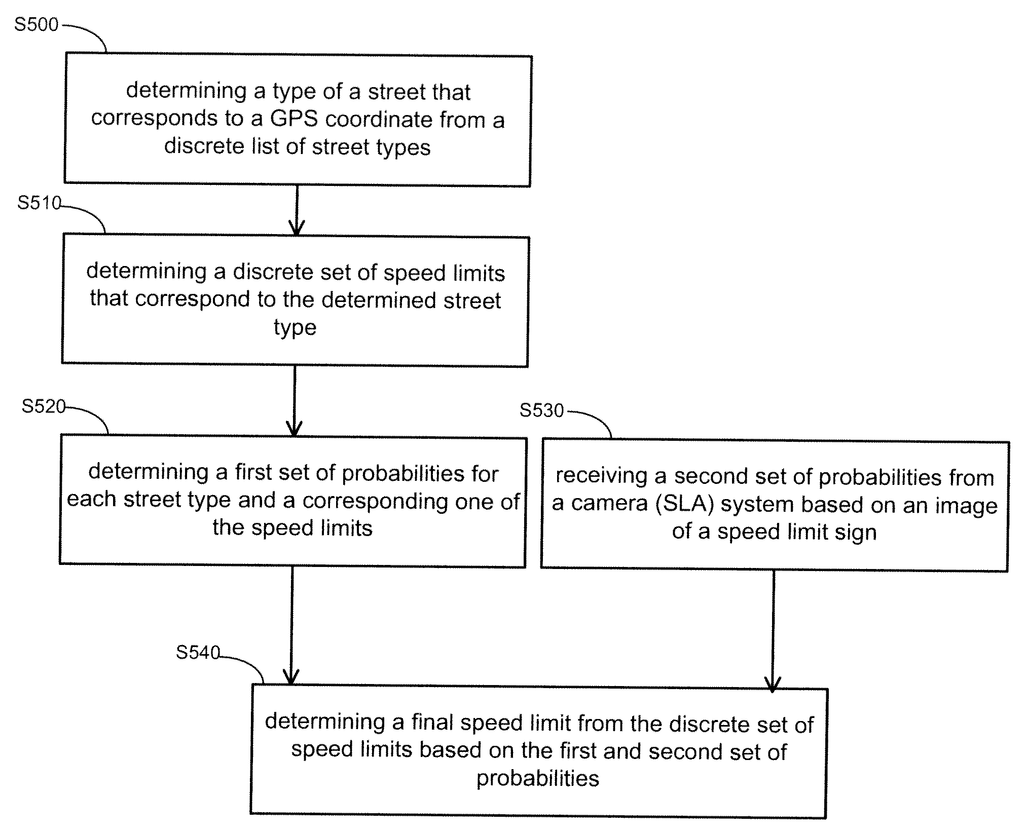 Multi-modal speed limit assistant