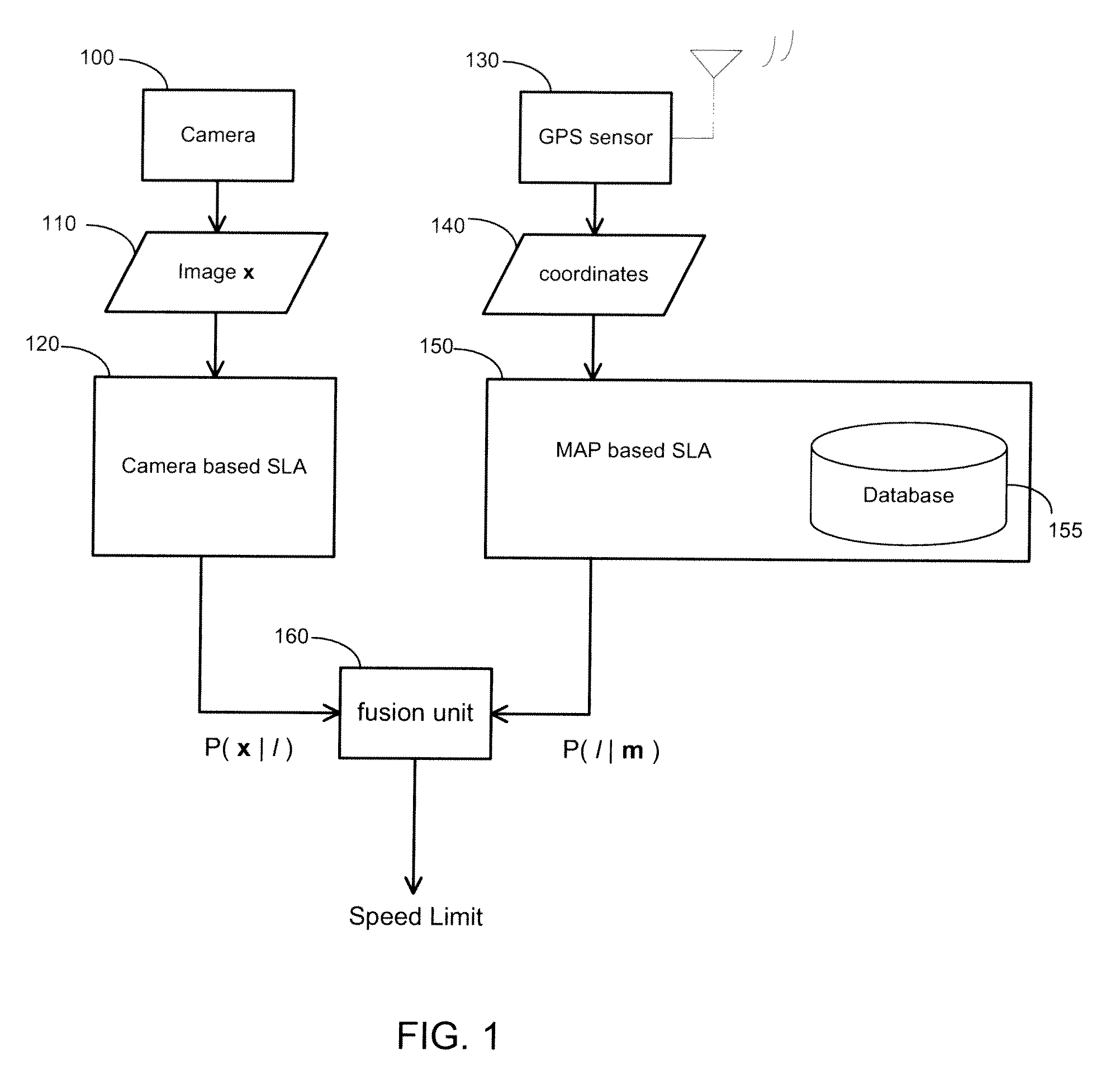 Multi-modal speed limit assistant