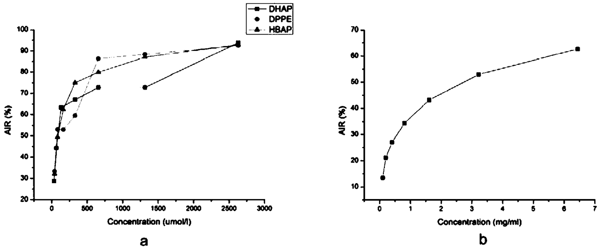 3,4-dihydroxyacetophenone derivative, preparation method, application and pharmaceutical composition thereof