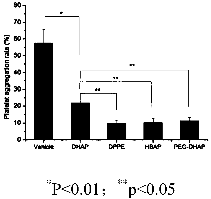 3,4-dihydroxyacetophenone derivative, preparation method, application and pharmaceutical composition thereof