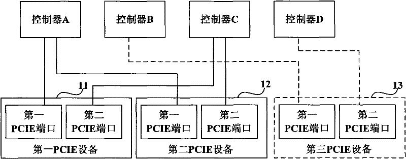 Storage System