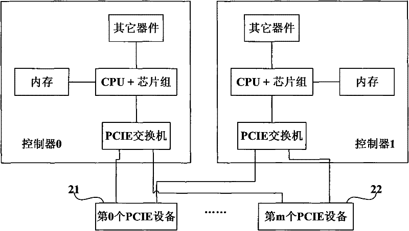 Storage System