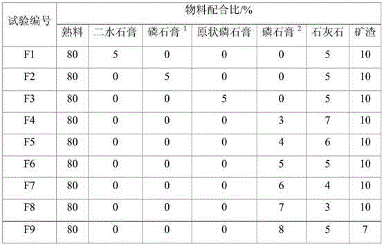 Modified phosphogypsum as well as preparation method and use of modified phosphogypsum