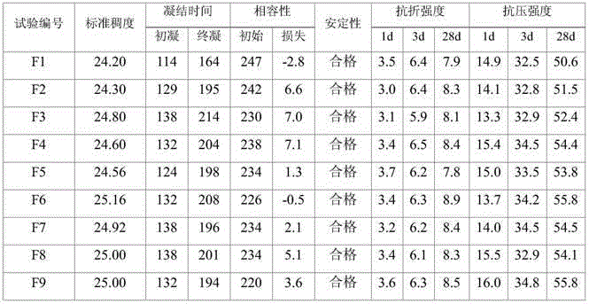 Modified phosphogypsum as well as preparation method and use of modified phosphogypsum